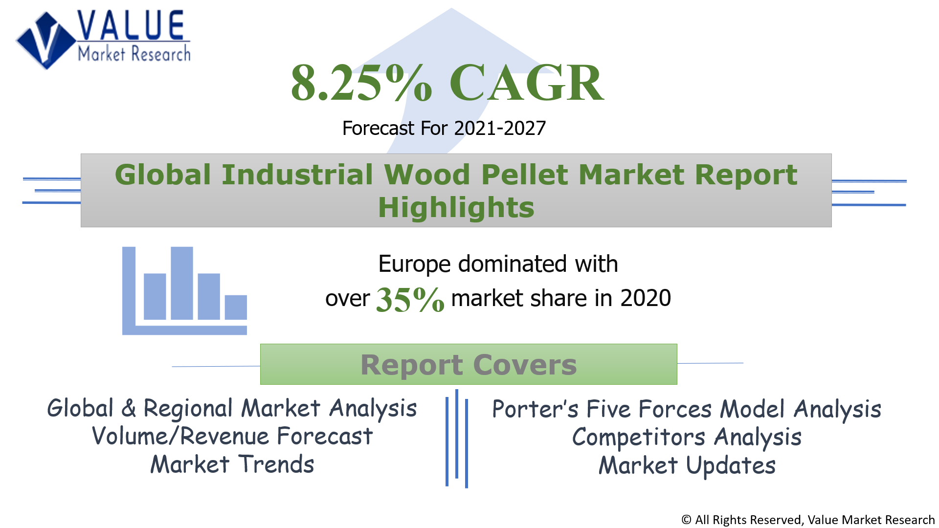 Global Industrial Wood Pellet Market Share